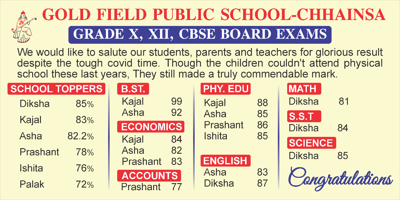Results Gold Field Public School